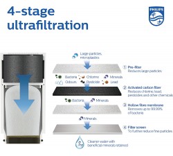Philips AWP3753 X-Guard On Tap Water Filter Filtro per acqua potabile per rubinetti, Bianco